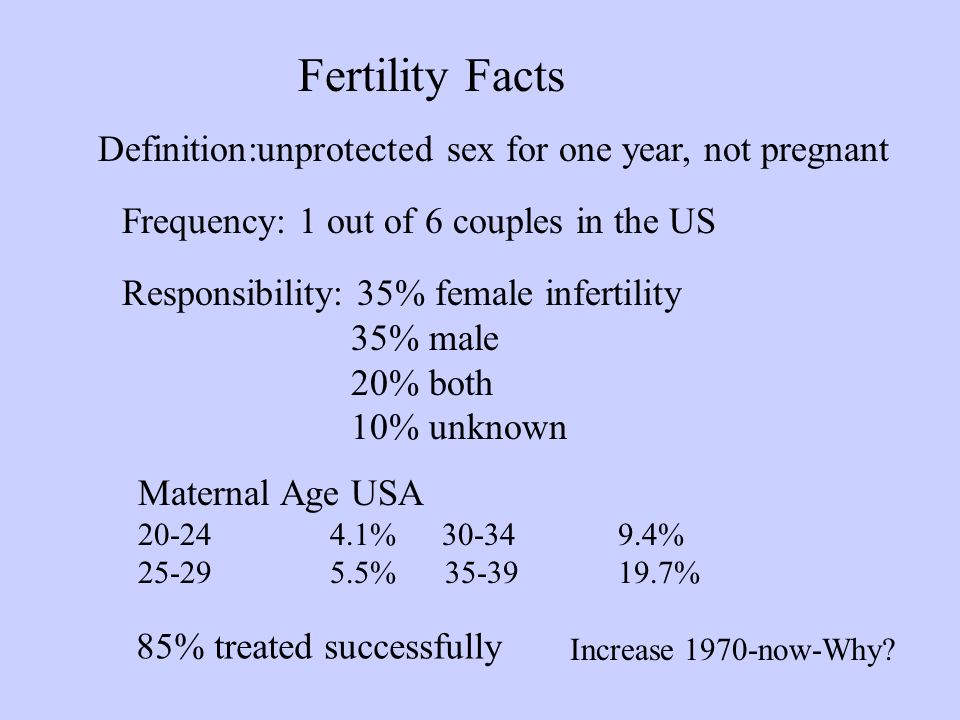 Unprotected Sex Pregnancy Statistics